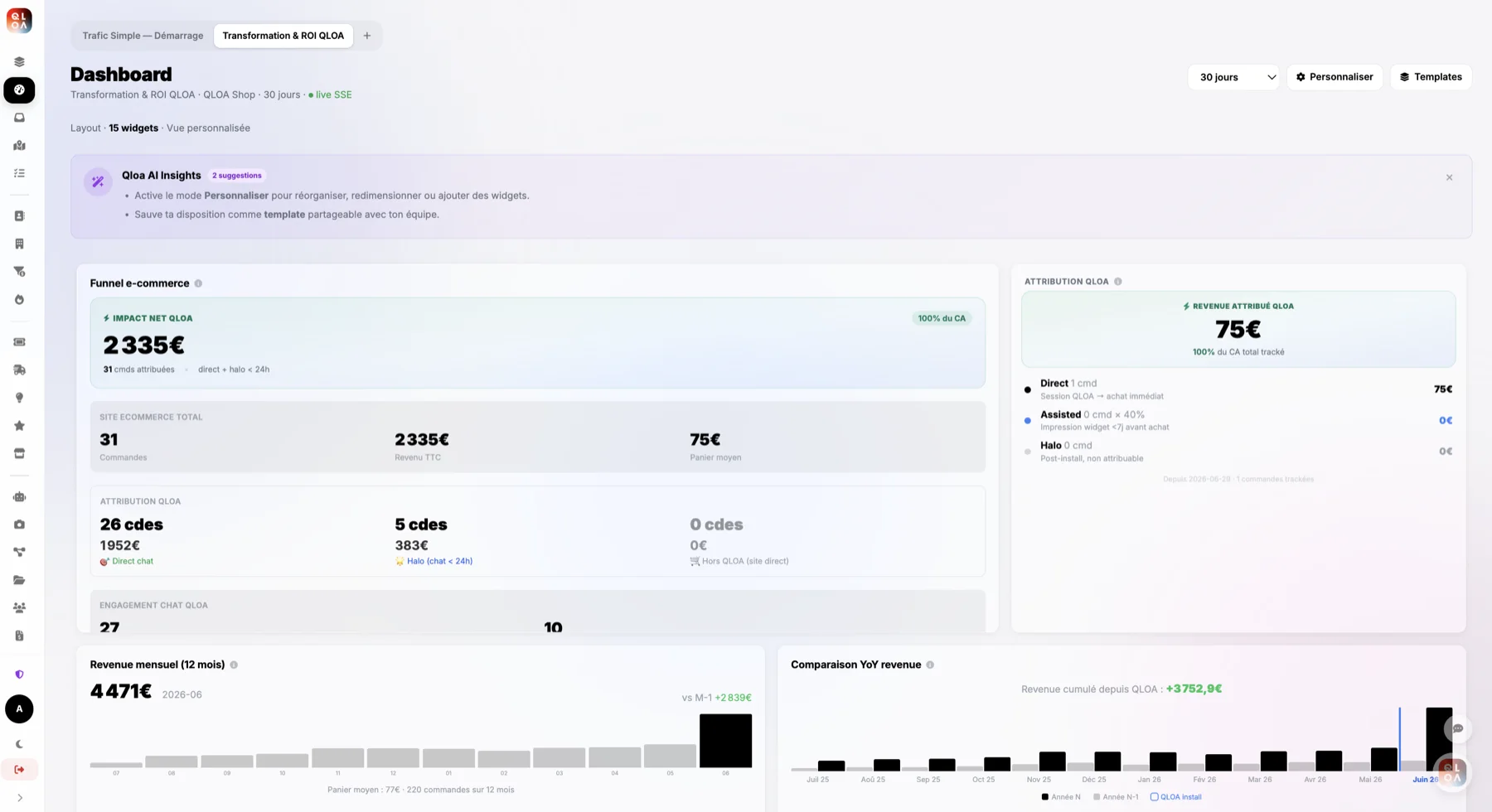 QLOA dashboard — Transformation & ROI view